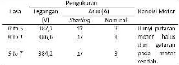 Tabel 7. Pengujian starting bergantian pada M-02