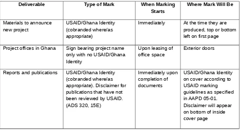Table 1: Marked Deliverables