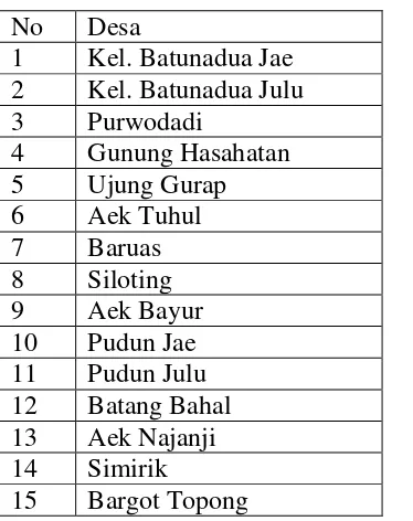 Tabel 4.1 Jumlah Desa yang ada di Kecamatan Batunadua 