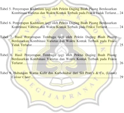Tabel 4. Rendemen Pektin .............................................................................................
