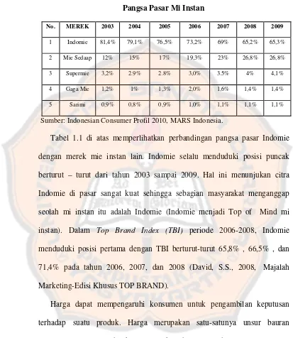 Tabel 1.1 di atas memperlihatkan perbandingan pangsa pasar Indomie 