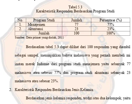 Tabel 5.3 Karakteristik Responden Berdasarkan Program Studi 
