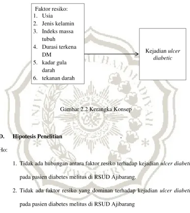 Gambar 2.2 Kerangka Konsep 