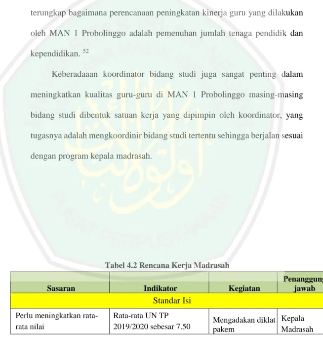 Tabel 4.2 Rencana Kerja Madrasah 