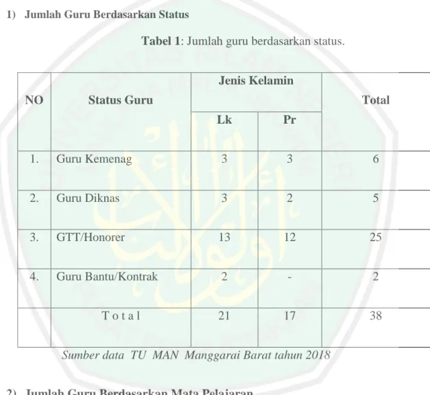 Tabel 1: Jumlah guru berdasarkan status. 