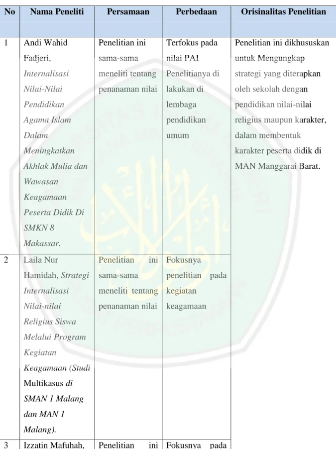 Tabel 1.1 Orisinalitas Penelitian 