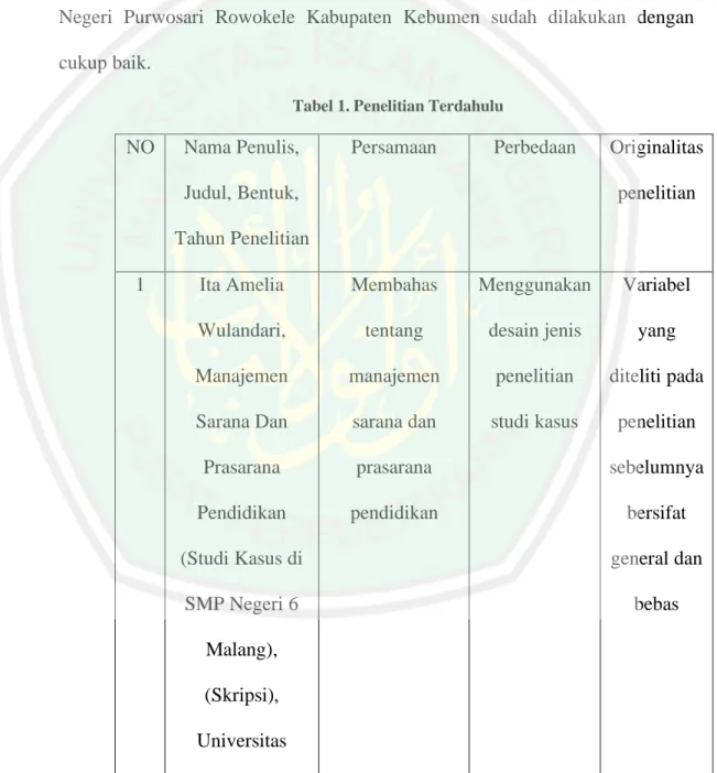 Tabel 1. Penelitian Terdahulu 