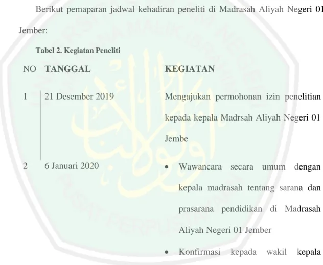Tabel 2. Kegiatan Peneliti