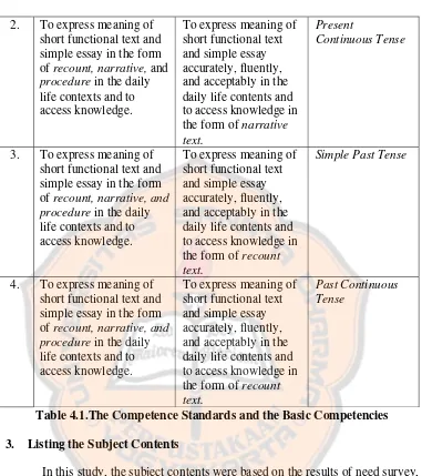 Table 4.1.The Competence Standards and the Basic Competencies 
