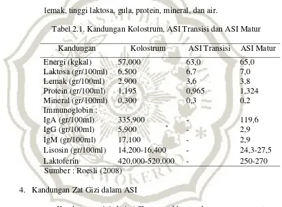 Tabel 2.1. Kandungan Kolostrum, ASI Transisi dan ASI Matur 