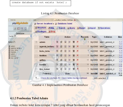 Gambar 4.1 Implementasi Pembuatan Database 