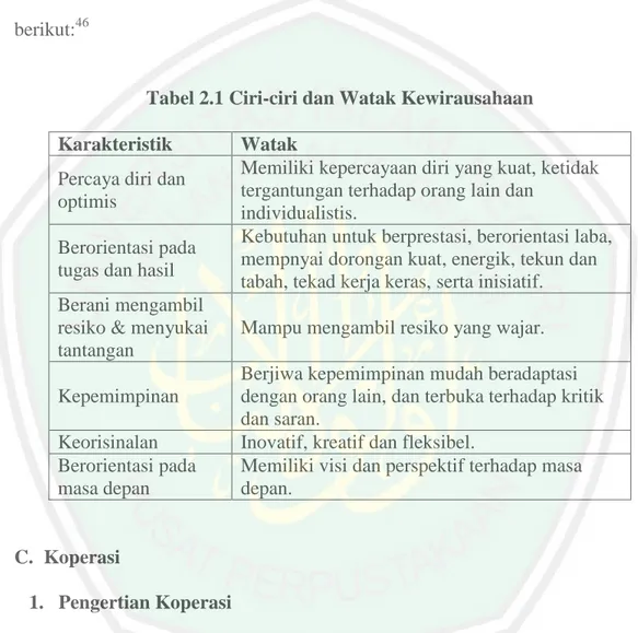Tabel 2.1 Ciri-ciri dan Watak Kewirausahaan  Karakteristik  Watak 
