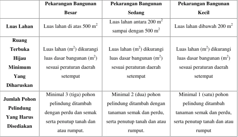 tabel 2.2 sebagai berikut: