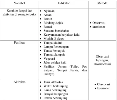 Tabel 3.1. Variabel dan Indikator Penelitian