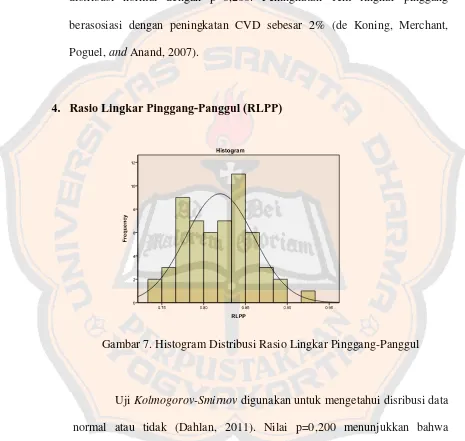 Gambar 7. Histogram Distribusi Rasio Lingkar Pinggang-Panggul 