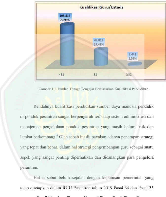 Gambar 1.1. Jumlah Tenaga Pengajar Berdasarkan Kualifikasi Pendidikan 