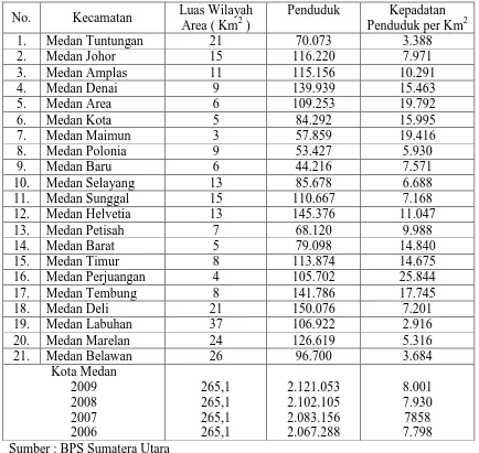 Tabel 4.4.  Kepadatan Penduduk Menurut Kecamatan  Tahun  2006 – 2009  