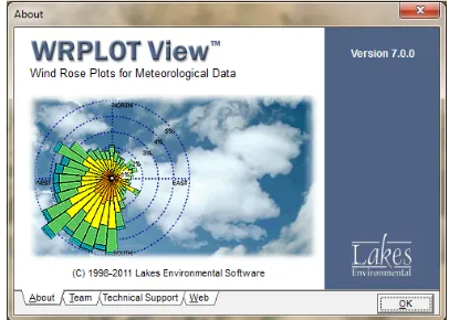 Gambar 1 Tampilan awal software WRPLOT View