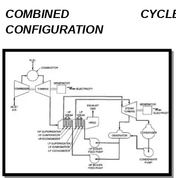 Gambar 2. Konfigurasi simple cycle