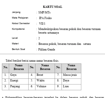 Tabel berikut berisi nama-nama besaran fisis. 