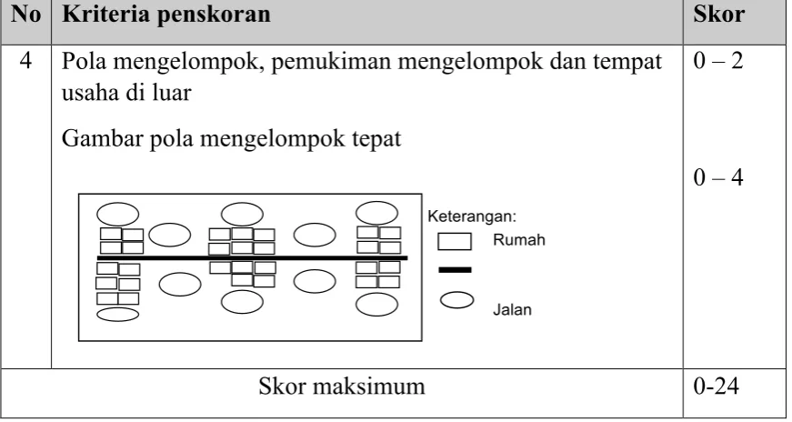 Gambar pola mengelompok tepat 