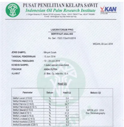 Gambar L4.1 Hasil Analisis GC Komposisi Bahan Baku RBDPO 