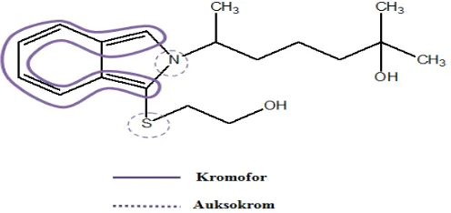 Gambar 6. Reaksi antara OPA dengan heptaminol bersama merkaptoetanol akan menghasilkansenyawa hasil derivatisasi yang memiliki gugus kromofor dan auksokrom.