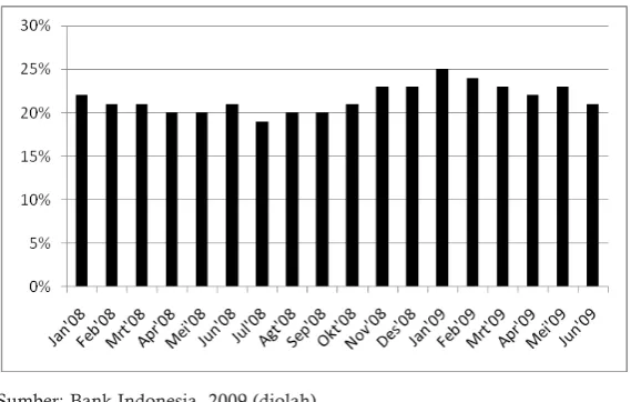 Tabel 4.4: Uji Beda Total Aset BPR DIY
