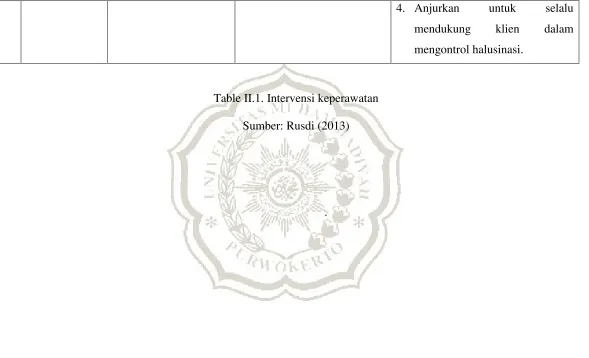 Table II.1. Intervensi keperawatan 