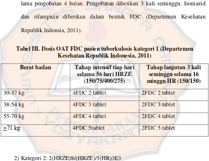 Tabel III. Dosis OAT FDC pasien tuberkulosis kategori 1 (Departemen 