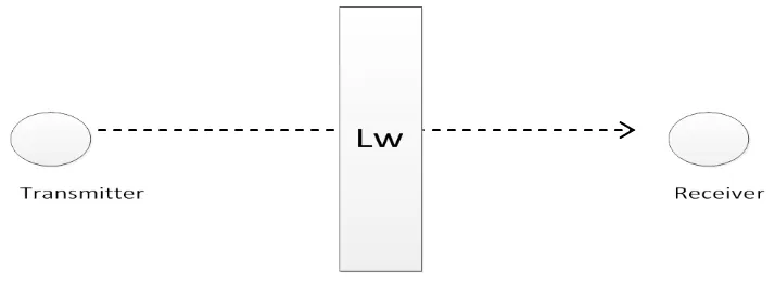 Gambar 2.6Gambaran lintasan propagasi dengan model Cost-231 multi-wall 