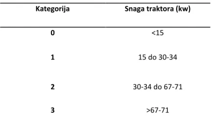 Tablica 6.  Kateegorije poteznica 