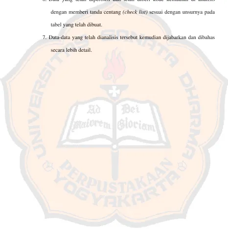 tabel yang telah dibuat. 