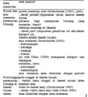 Tabel 1. Analisis Data Penelitian