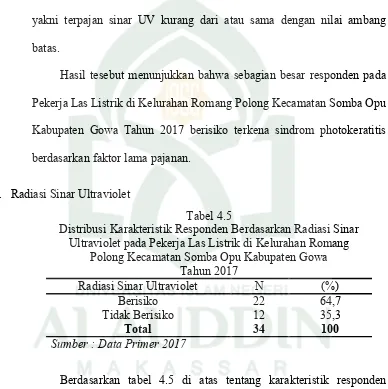 Tabel 4.5 Distribusi Karakteristik Responden Berdasarkan Radiasi Sinar 