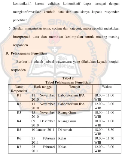 Tabel 2Tabel Pelaksanaan Penelitian