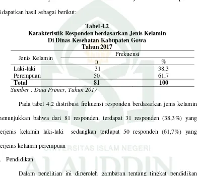 Tabel 4.2 Karakteristik Responden berdasarkan Jenis Kelamin 