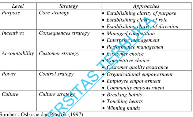 Tabel 2.2. The Five C’s- Strategy Approaches to Change Goverment’s DNA 