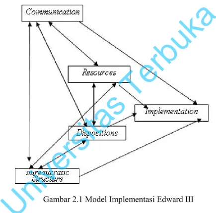 Gambar 2.1 Model Implementasi Edward III 