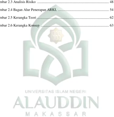 Gambar 2.3 Analisis Risiko  ..............................................................................