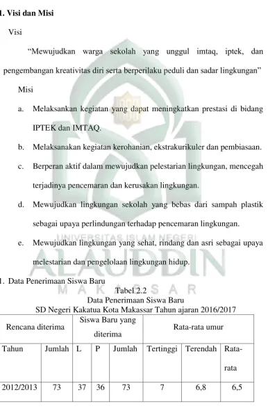 Tabel 2.2 Data Penerimaan Siswa Baru 