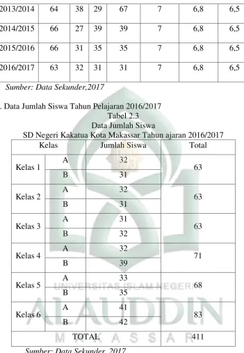Tabel 2.3 Data Jumlah Siswa 