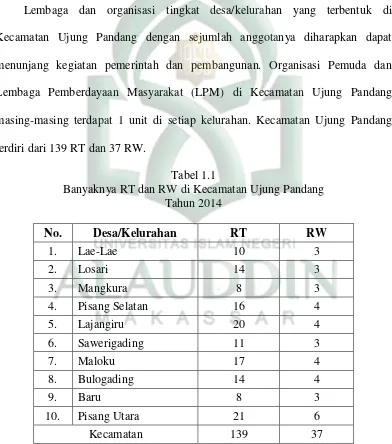 Tabel 1.1 Banyaknya RT dan RW di Kecamatan Ujung Pandang 