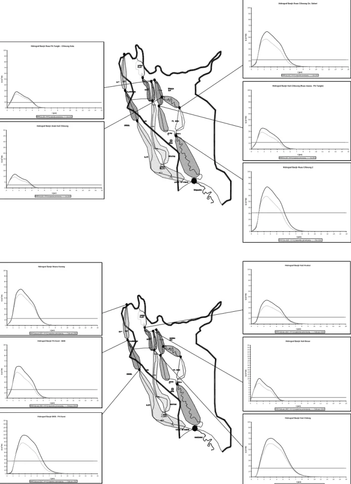 Gambar 13. Hidrograf aliran lokal pada wilayah Kota Jakarta  Sumber : Perhitungan dengan Metoda  Snyder