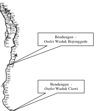 Gambar 15. Node – node pada jaringan sungai dengan penempatan Waduk Ciawi dan Waduk Bojonggede  Sumber :  Input HEC RAS 3.1.3