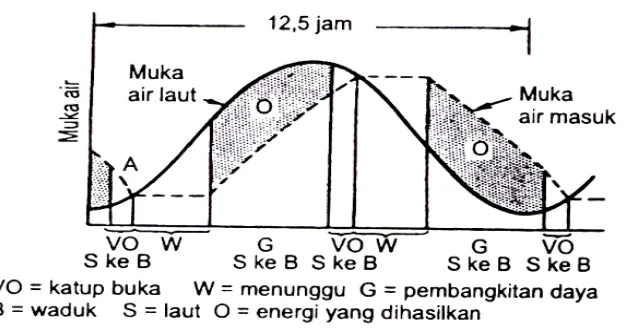 Grafik 1. ( Sumber : W. Arismunadar,Penggerak Mula ) 