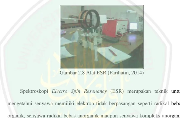 Gambar 2.8 Alat ESR (Farihatin, 2014) 