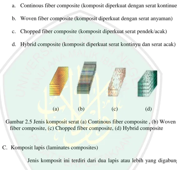 Gambar 2.5 Jenis komposit serat (a) Continous fiber composite , (b) Woven  fiber composite, (c) Chopped fiber composite, (d) Hybrid composite 