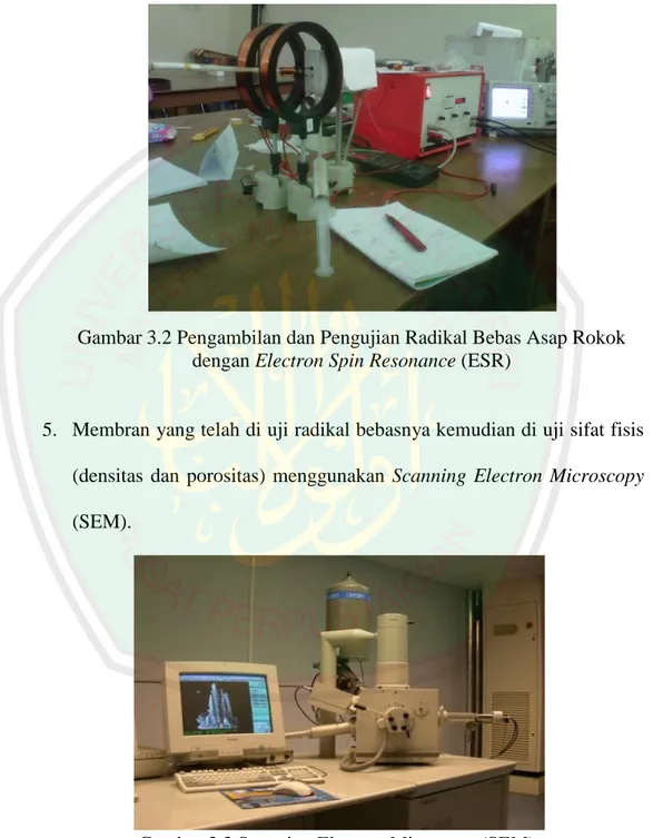 Gambar 3.2 Pengambilan dan Pengujian Radikal Bebas Asap Rokok  dengan Electron Spin Resonance (ESR) 