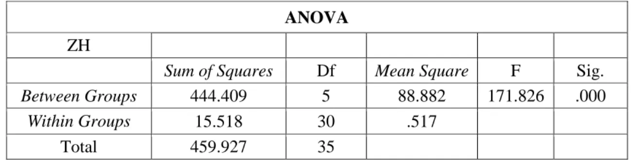 Tabel 1. Hasil Pengamatan Diameter Zona Hambat Ekstrak Jamur Lingzhi (Ganoderma  Lucidum) terhadap Bakteri Proteus sp 